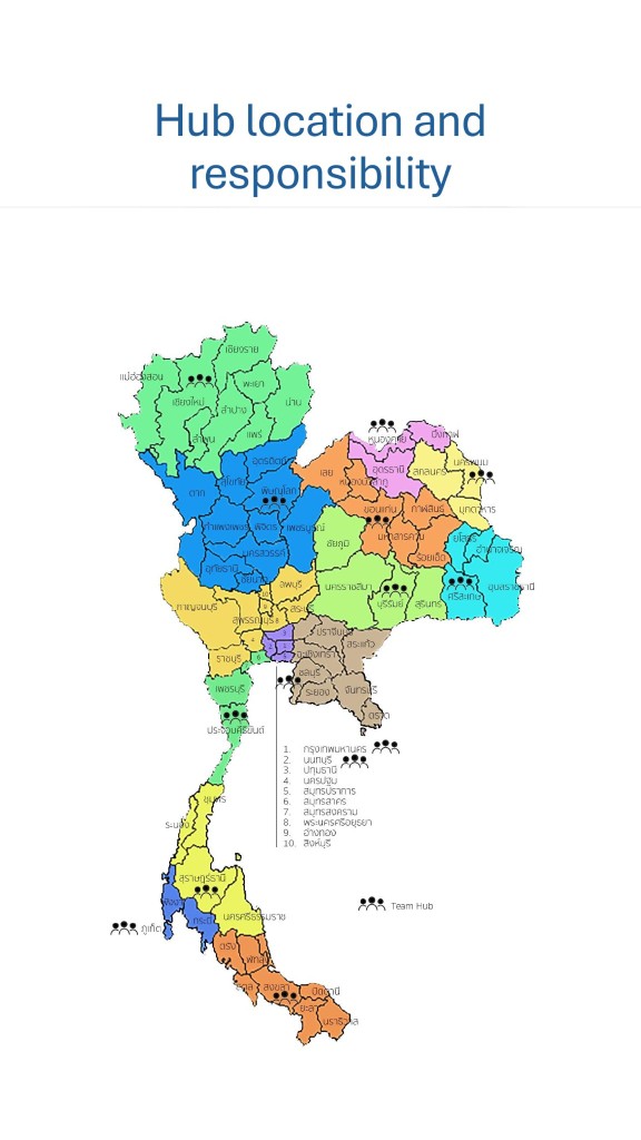Map of Thailand showing DosNex hub locations, team size, and provincial coverage.
